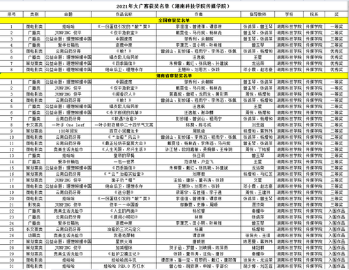 2021年大广赛获奖作品 2021年大广赛获奖作品