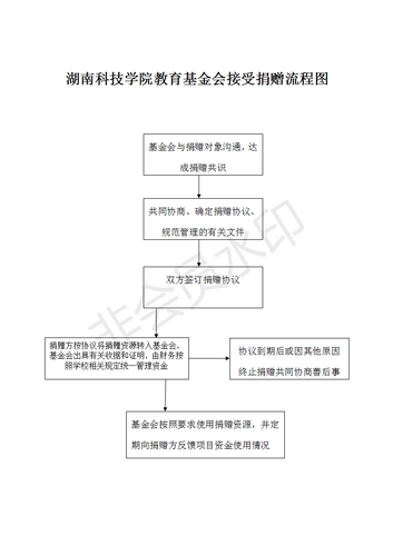 2-beat365英国官方网站教育基金会接受捐赠流程图_01