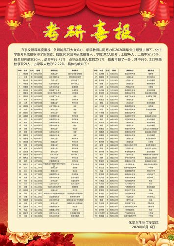 化生院喜报899999