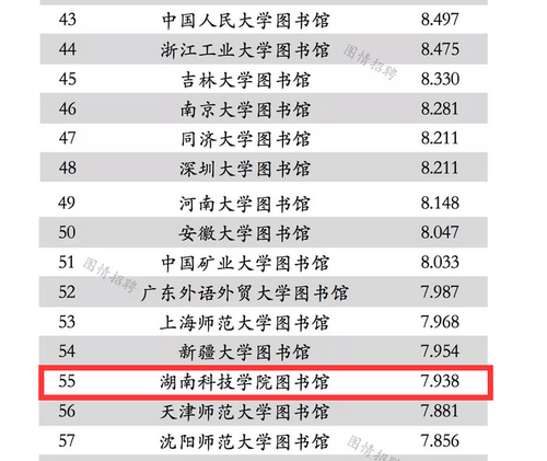 1beat365官网图书馆学术能力进入全国本科院校图书馆排名百强 1beat365官网图书馆学术能力进入全国本科院校图书馆排名百强